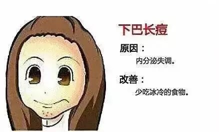 关于脸上的痘痘