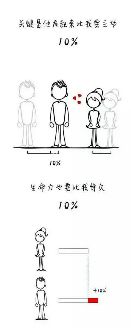 愿大家能早日找到自己10%的先生