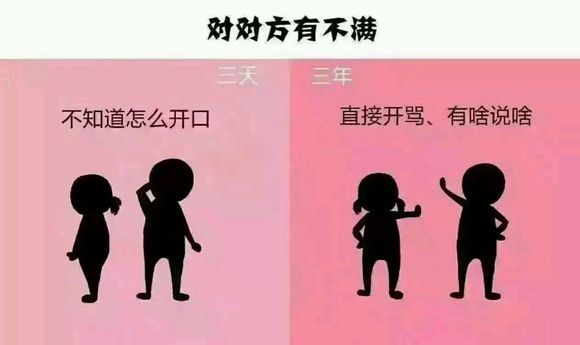恋爱三年和三天的区别