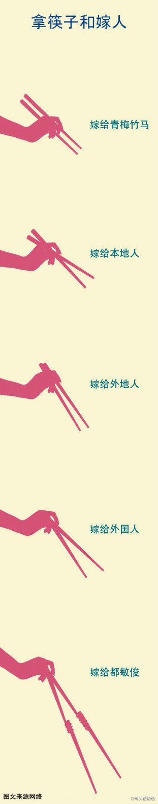 据说女生筷子拿得多高，就说明将来会嫁得多远