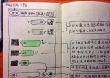 微信使用图 爸爸妈妈使用手册